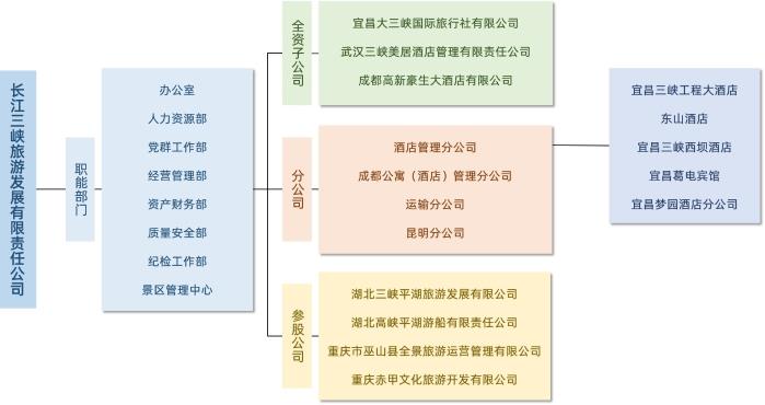 旅游公司组织图