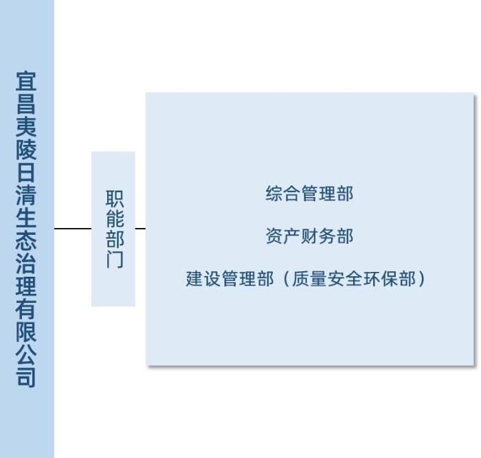 夷陵日清组织图